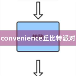 convenience丘比特派对