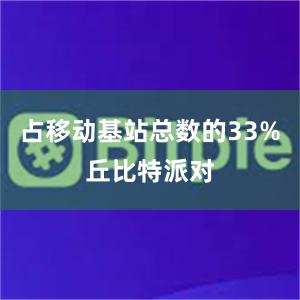 占移动基站总数的33%丘比特派对